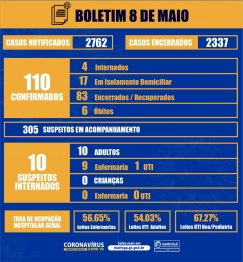 foto de Nenhum caso de coronavírus nas últimas 24h, em Maringá 