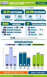 foto de Maringá registra mais 12 óbitos e 403 novos casos de Covid-19 nesta terça-feira (15)