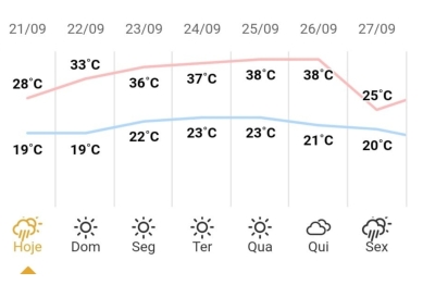 foto de Temporal que atingiu Maringá e região causou grandes estragos