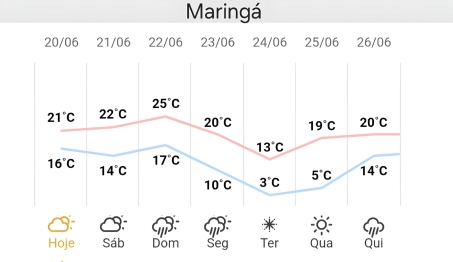 foto de Inverno começa com previsão de baixas temperaturas em Maringá